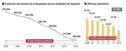 Coste del despido en la banca