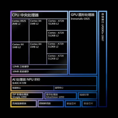 Estructura interior del nuevo procesador MediaTek Dimensity 9400