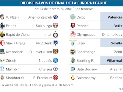 Sorteo de Europa League | Celtic- Valencia; Rennes - Betis; Lazio - Sevilla; y Villarreal - Sporting