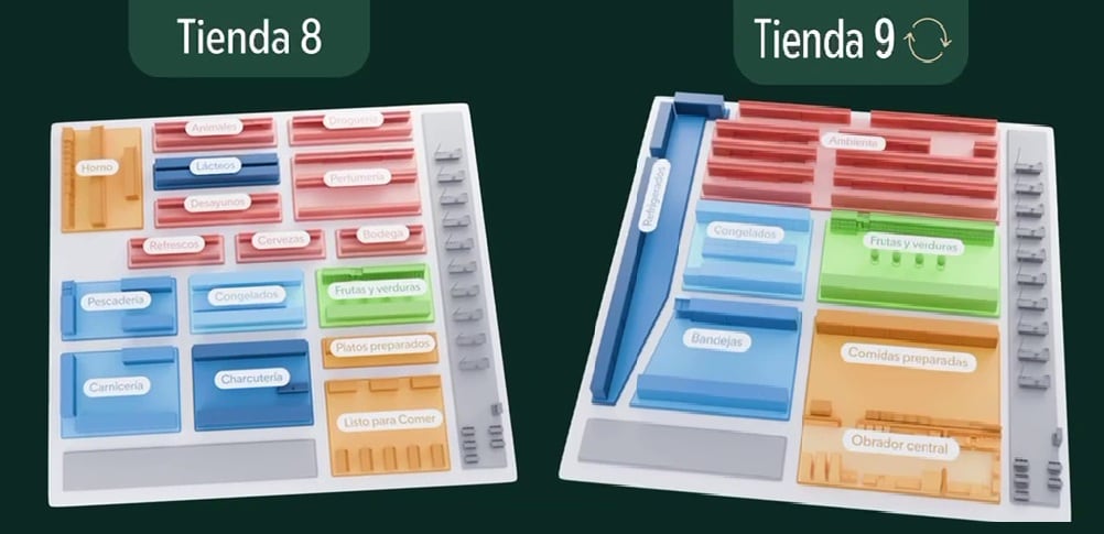 Comparación entre la organización del actual modelo de tienda de Mercadona, y el que va a implantar en los próximos años.