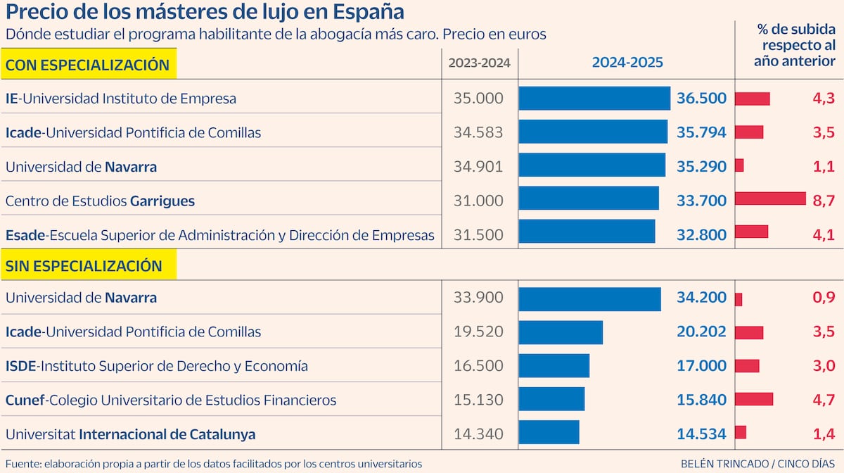 Foto de la noticia