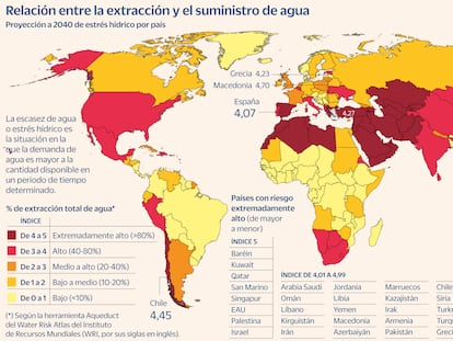 El mundo reclama que se abra el grifo de la inversión y los préstamos