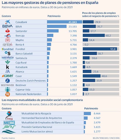 Mutualidades fondos