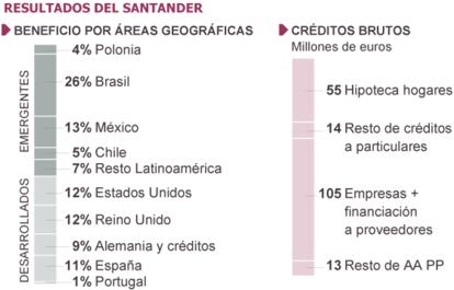 Fuente: Banco Santander.