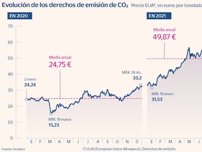 El derecho a contaminar, una oportunidad para los especuladores