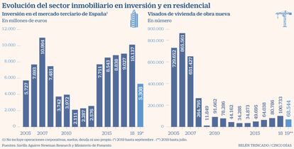 Inmobiliario