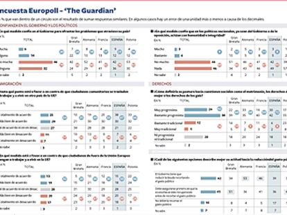 Reino Unido pierde influencia en el mundo