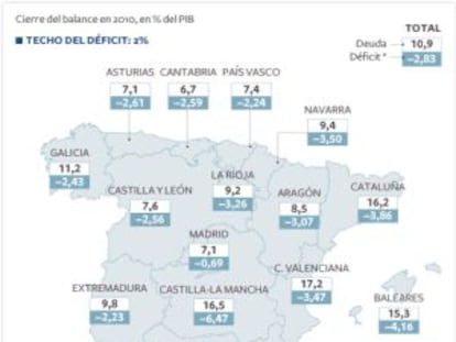 Apoyo a la reforma pese a 13.000 millones de déficit