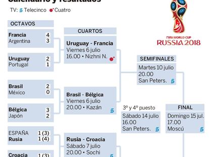 Así quedan los cuartos de final del Mundial 2018