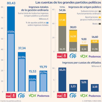 partidos políticos