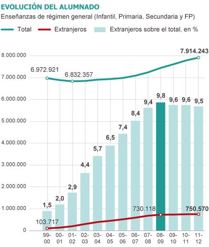 Fuente: Ministerio de Educación