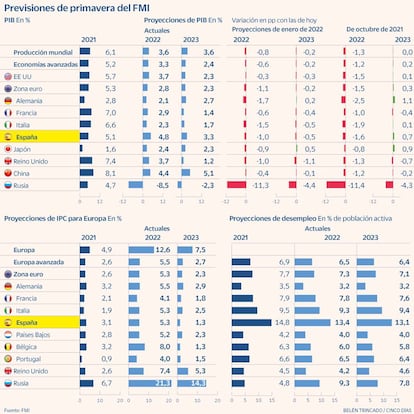 FMI previsione sprimavera