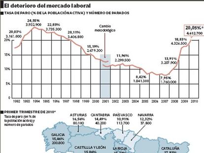 El deterioro del mercado laboral