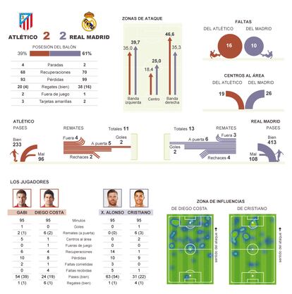 Fuente: OPTA, elaboración propia.