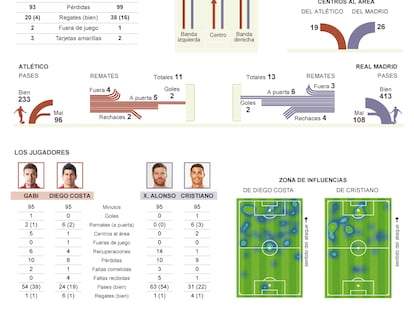 Fuente: OPTA, elaboración propia.