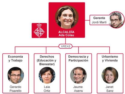 El equipo con el que Ada Colau gobernará Barcelona