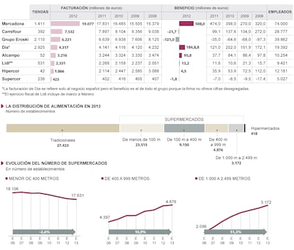 Fuente: empresas, Nielsen y elaboración propia.