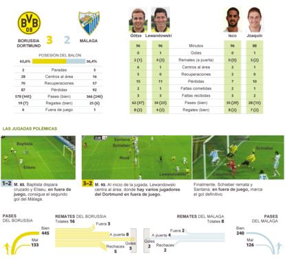 Fuentes: Opta y elaboración propia.