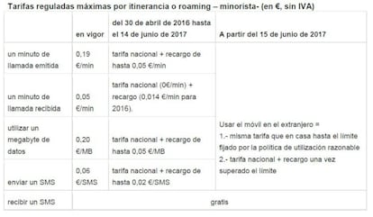 Nuevas tarifas de 'roaming'