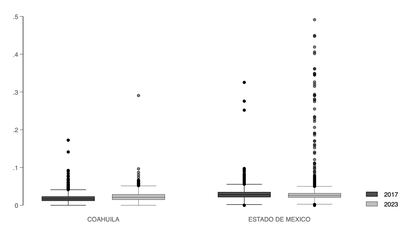 Distribución del voto nulo en elecciones para gobernador, los puntos representan secciones con anulaciones anormalmente altas.