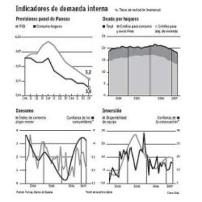 Consumo y construcción frenan el ritmo del crecimiento económico