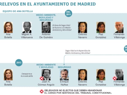 La cuarta ‘crisis’ de Ana Botella