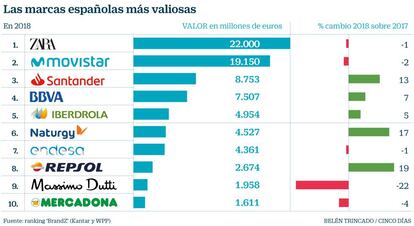 Marcas españolas