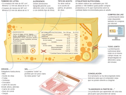 Las nuevas etiquetas en alimentación