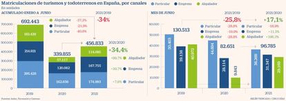 Ventas coches junio 2021