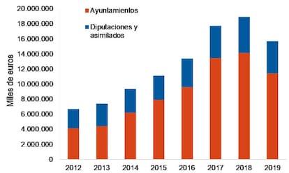 Fuente: www.elsectorpublico.es