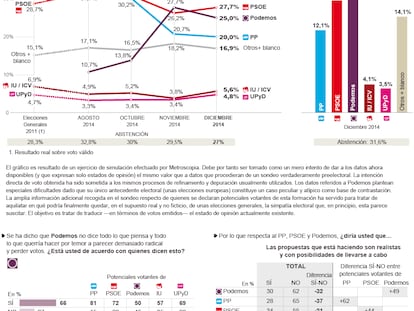 Clima político y social en España en diciembre