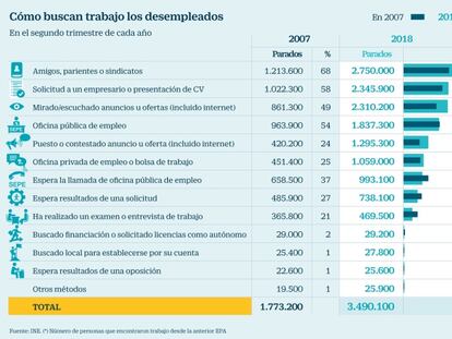 Busqueda de empleo