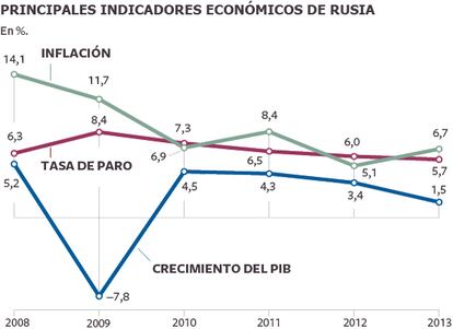 Fuente: FMI