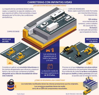 Carreteras infinitas