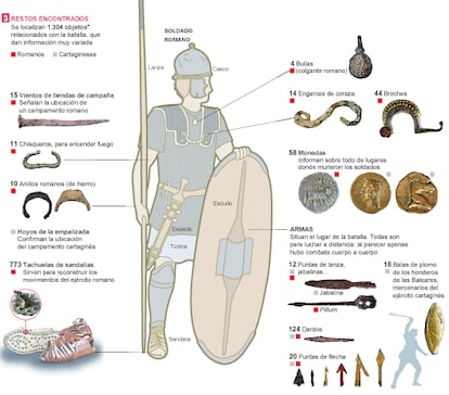 Fuente: Proyecto Baecula (MINECO y Junta de Andalucía), Instituto Universitario de Investigación en Arqueología Ibérica de la Universidad de Jaén.