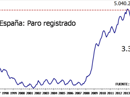 Paro registrado. Luces y sombras.