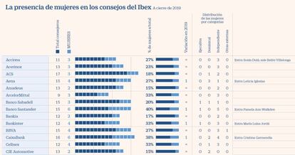 igualdad de genero