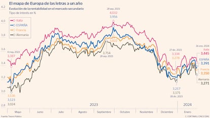 El mapa de Europa de las letras a un año