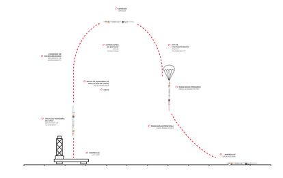 Trayectoria de vuelo prevista del 'Miura 1'