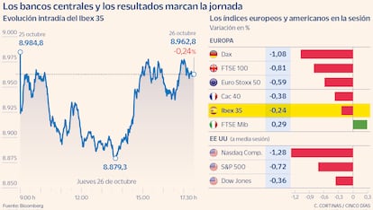 Los bancos centrales y los resultados marcan la jornada