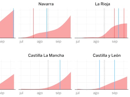 ¿Restringir o no? Así evolucionan el virus y las medidas en cada autonomía