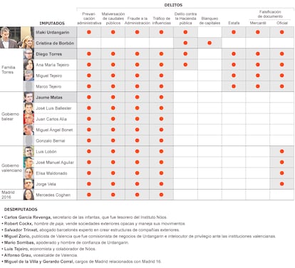 Fuente: sumario judicial.