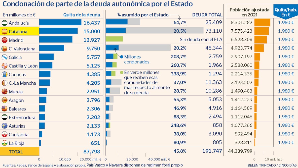 cincodias.elpais.com