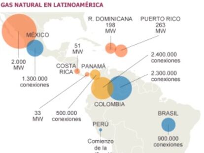 Gas Natural se pone al día