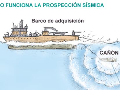 El furor del petróleo rodea Baleares