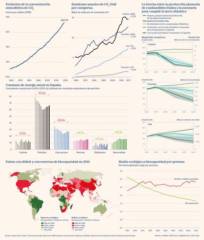 Causas y consecuencias de la emergencia climática