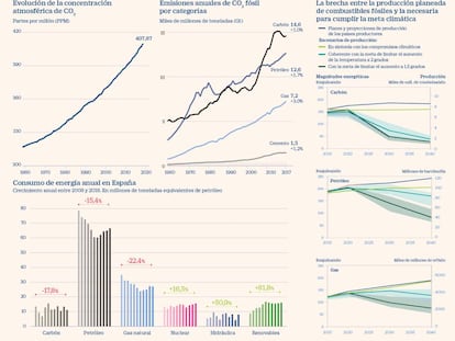 Las causas y las consecuencias de la emergencia climática