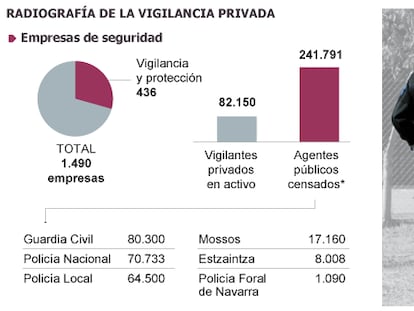 Fuente: INE y AES.