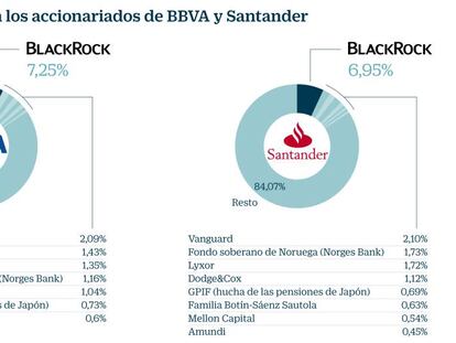 Tres razones por las que BlackRock no es el poder silencioso que dice Podemos