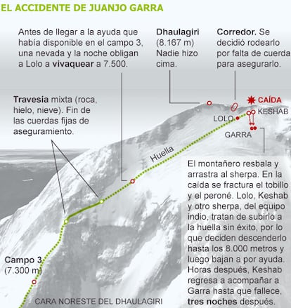 Fuente: elaboración propia.